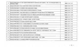 省住建廳宣布154份文件廢止失效，涉及合同備案、招投標、勞務分包與建筑物清潔服務